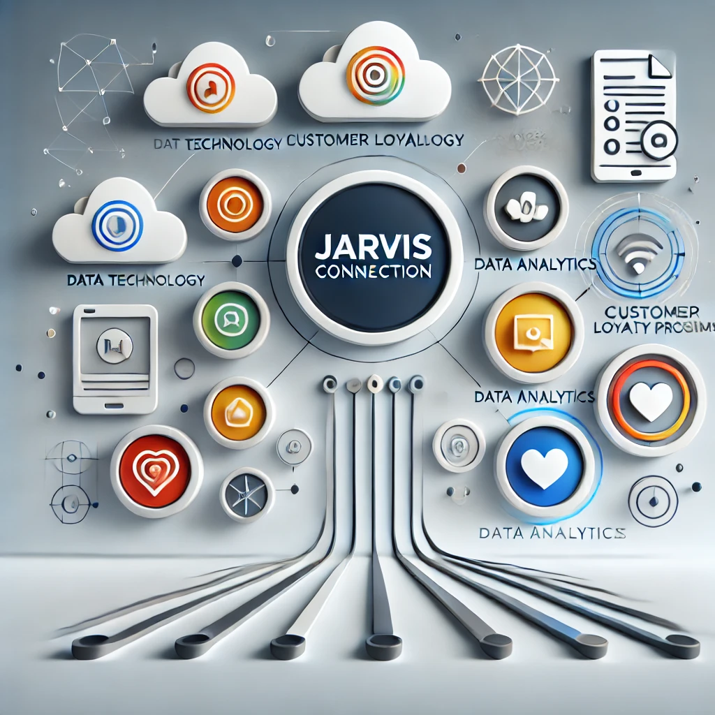 Sadakat Programınıza Dinamizm Kazandırmak İçin Neler Yapmalısınız?